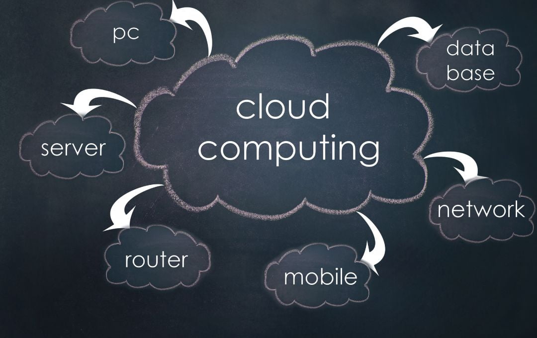 What are the basics of cloud computing:8 Essentials for Beginners